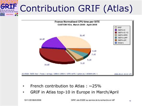 GRIF Site EGEE au Service de la Recherche en IdF ppt télécharger