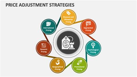 Price Adjustment Strategies PowerPoint and Google Slides Template - PPT ...