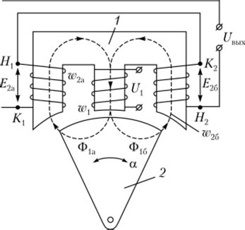 Трансформаторные датчики - ТЕХНИЧЕСКИЕ СРЕДСТВА АВТОМАТИЗАЦИИ И УПРАВЛЕНИЯ