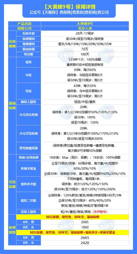 重疾险怎么选？23年12月重疾险榜单更新，成人儿童都有新推荐！ 知乎