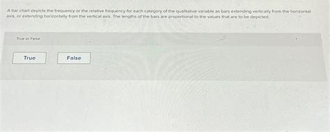 Solved A bar chart depicts the frequency or the relative | Chegg.com