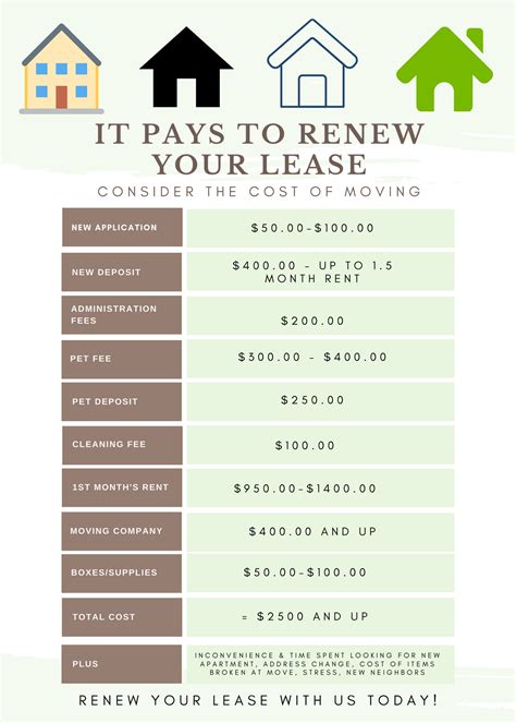 Renewal Flyer, Cost of Moving, Apartment, Renew Lease, Resident Renewal