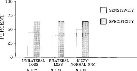 Figure 1 from An Evaluation of the Head-Shaking Nystagmus Test ...