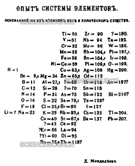 Dmitri Mendeleev Periodic Table Elements