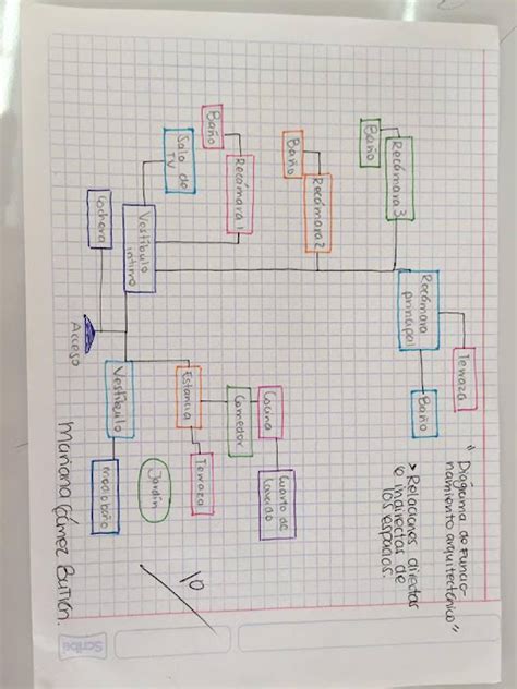 Laboratorio De An Lisis Diagrama De Funcionamiento Arquitect Nico