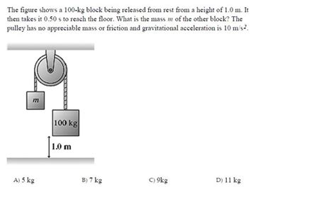 Solved The Figure Shows A Kg Block Being Released From Chegg Hot Sex