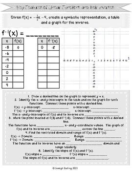 Key Features Of Linear Functions And Their Inverses Notes Handout Ar B