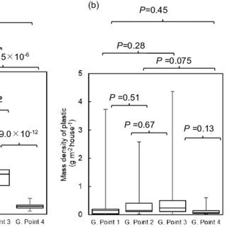 Fig. Number density of plastic pieces a and mass density of plastic b... | Download Scientific ...