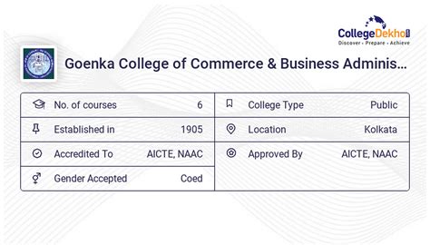 Goenka College Of Commerce Business Administration Fees Structure