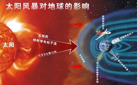 “流浪地球”要前往半人马座阿尔法星，但那里已经容不下地球了