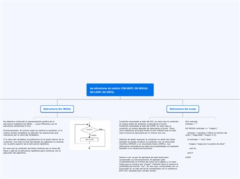 Organigrama Mind Map