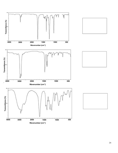 Solved Analyze The Following Ir Spectra And Match Each Chegg