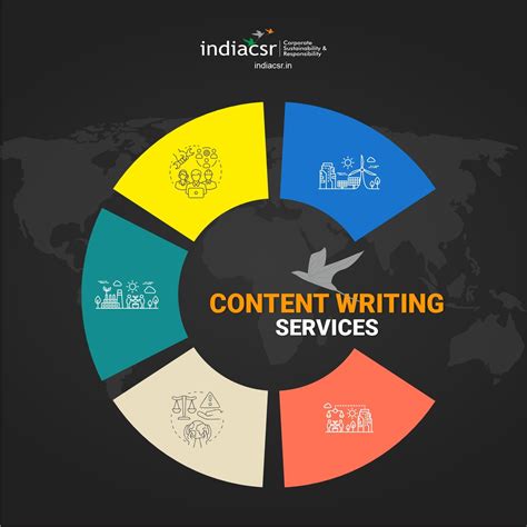 What Is Green Economy India Csr