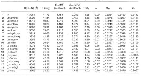 Figure 1 From Substituent Effects On The Physical Properties And Pka Of