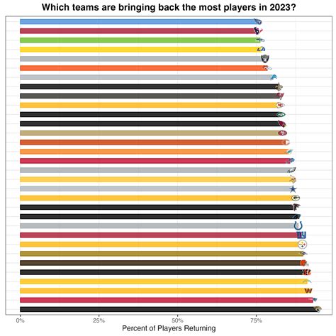 NFL Power Rankings: Chiefs and Eagles take top spots, Jets soar after 2023 NFL Draft