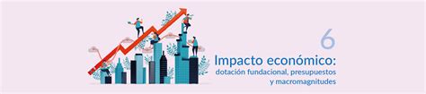 Impacto Economicoc Asociación Española De Fundaciones Atributos