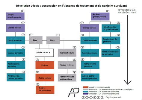 Comment Se Passe Une Succession Hot Sex Picture