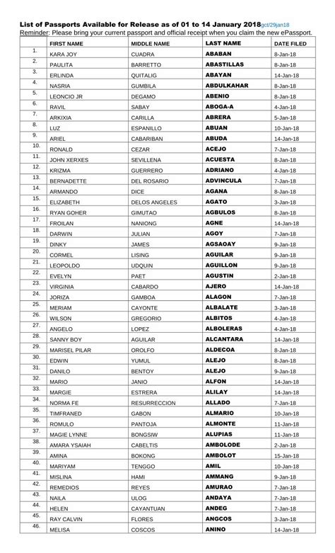 PDF List Of Passports Available For Release As Of 01 To 14 PDF