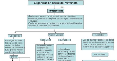 Mapa Conceptual Del Narcotrafico En Mexico Necto Hot Sex Picture