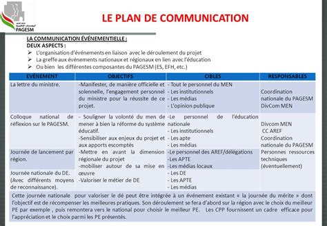 Exemple De Plan De Communication Marque Inconnue