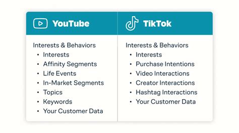 Youtube Vs Tiktok Ads A Decisive Guide For Your Brand Tuff