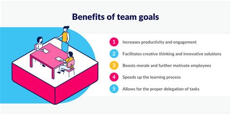 Setting Team Goals: Tips For Success | StaffCircle