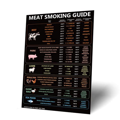 Buy Meat Temperature Guide Cooking Temperatures Magnet Meat Smoking