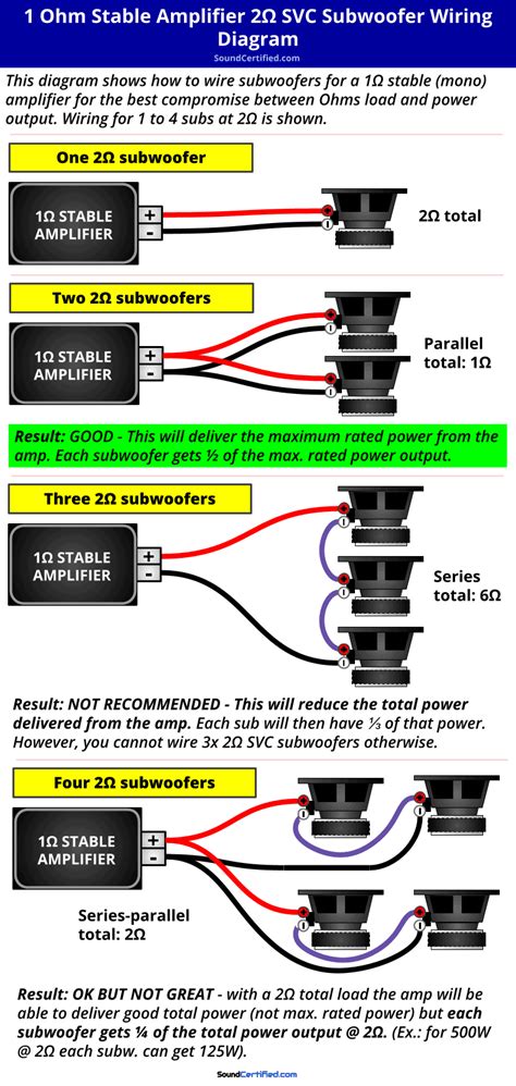 Whats The Best Way To Hook Up An And Subs Master Guide Diagrams