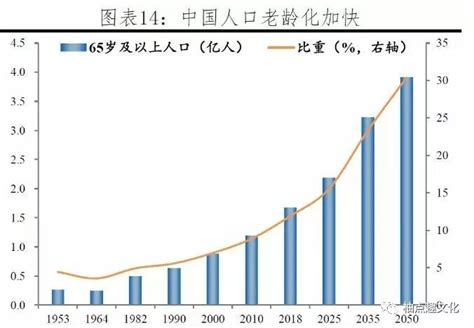 明明开放了二胎，为什么人口出生率反而下降了？ 孩子