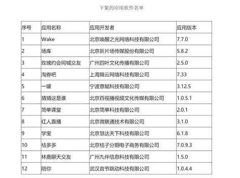 12 款侵害用户权益的 App 被工信部通报下架信息化