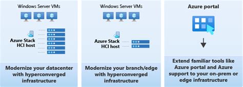 Azure Stack Hci와 Windows Server 비교 Azure Stack Hci Microsoft Learn