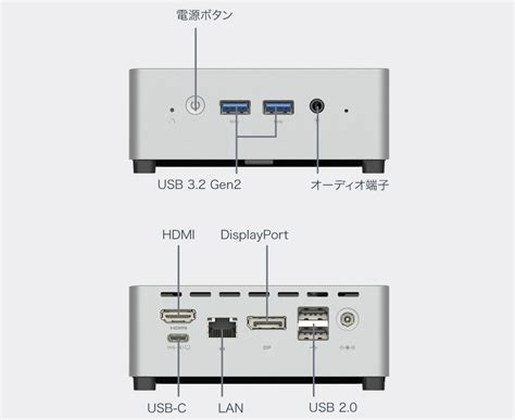 楽天市場MINISFORUM ミニPC UN100L V メモリ16GB ストレージ256GB Intel Processor N100