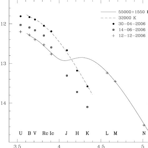 The Optical And Infrared Spectral Energy Distribution Of Nova Cyg 2006