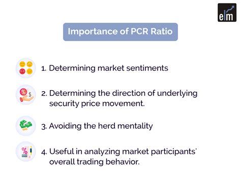 Put Call Ratio Understanding The Powerful Put Call Ratio 2023