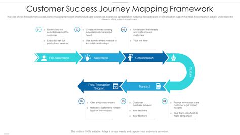 10 besten Beispiele für Customer Journey Maps mit Vorlagen und