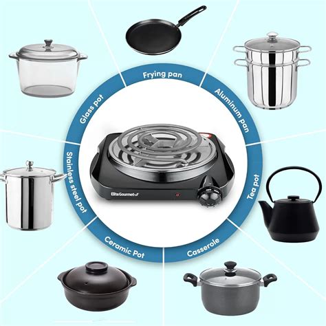 Elite Gourmet ESB C Countertop Single Coiled Burner Watts Electric Hot Plate