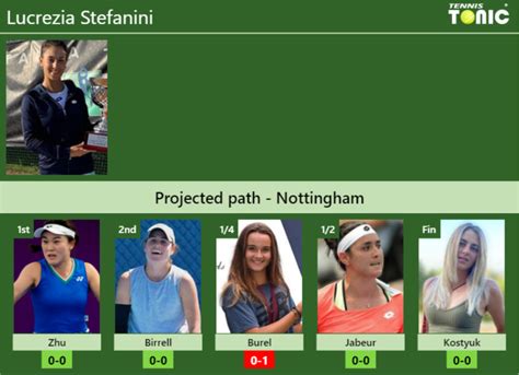 Nottingham Draw Lucrezia Stefanini S Prediction With Zhu Next H H And