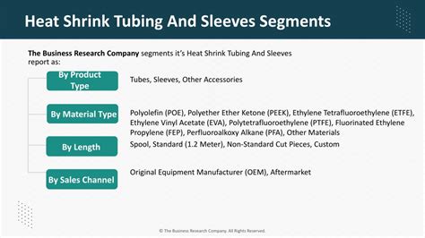 PPT Heat Shrink Tubing And Sleeves Market PowerPoint Presentation