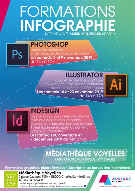 Formations Infographie