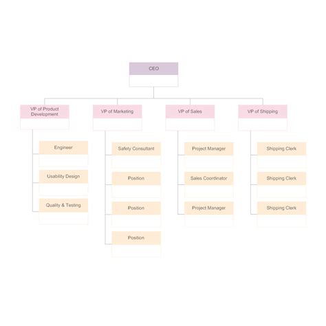 Organizational Chart Of A Company - Company Organizational Chart ...