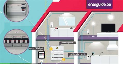 De Quoi Se Compose Mon Installation Lectrique Energuide