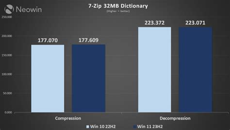 Clean installed Windows 10 22H2 vs Windows 11 23H2 benchmarked for ...