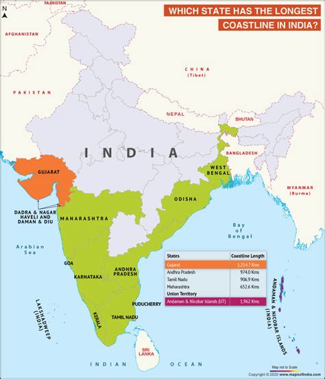 Which State has the Longest Coastline in India? - Answers