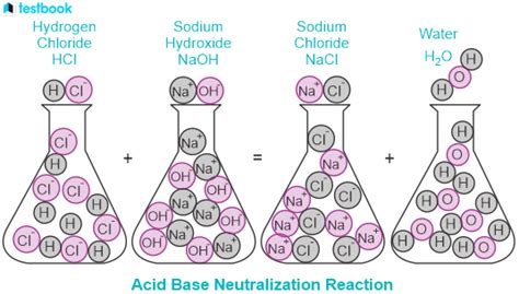 Neutralization Reaction: Know Definition, Equation, Applications