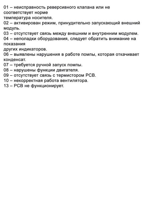 Коды ошибок всех сплит систем и кондиционеров