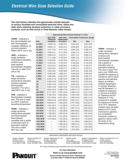 Metric Electrical Wire Size Chart