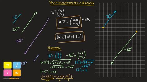 Multiplying A Vector By A Scalar Formula And Graphical Meaning Stretching Vectors Youtube