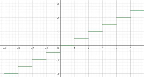 The Symbol Llbracket X Rrbracket Denotes Values Of The G Quizlet