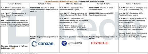 Calendario Economico Criptomonedas Calendar Ireland Printable