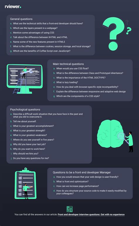 Front End Developer Interview Questions Get With No Experience Blog